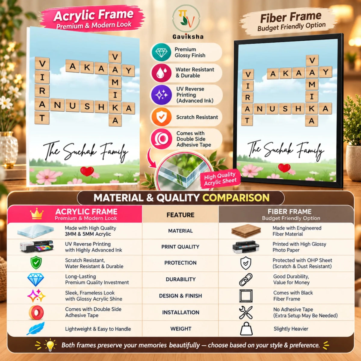 Acrylic vs Fiber Frame Comparison